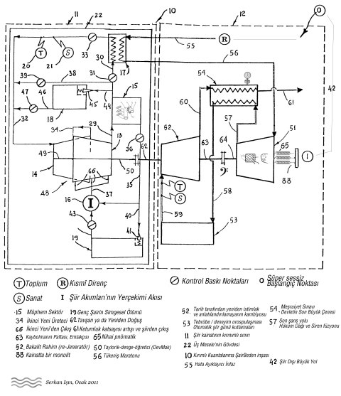 dünyevi pnömatik, serkan ışın, 2011, görsel şiir